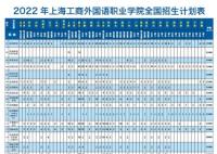 上海工商外國語職業(yè)學(xué)院學(xué)費多少錢一年 2022年上海工商外國語職業(yè)學(xué)院的收費標(biāo)準(zhǔn)最新版學(xué)費價格