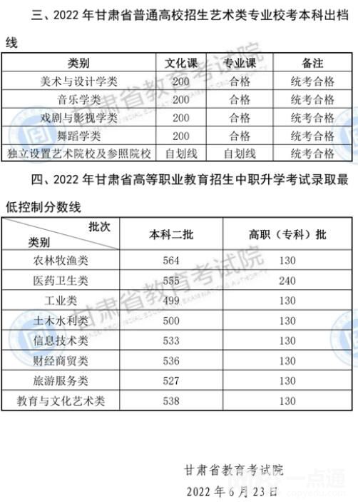 2022年遼寧省高考本科分數(shù)線多少分（遼寧省高考分數(shù)線一覽表）