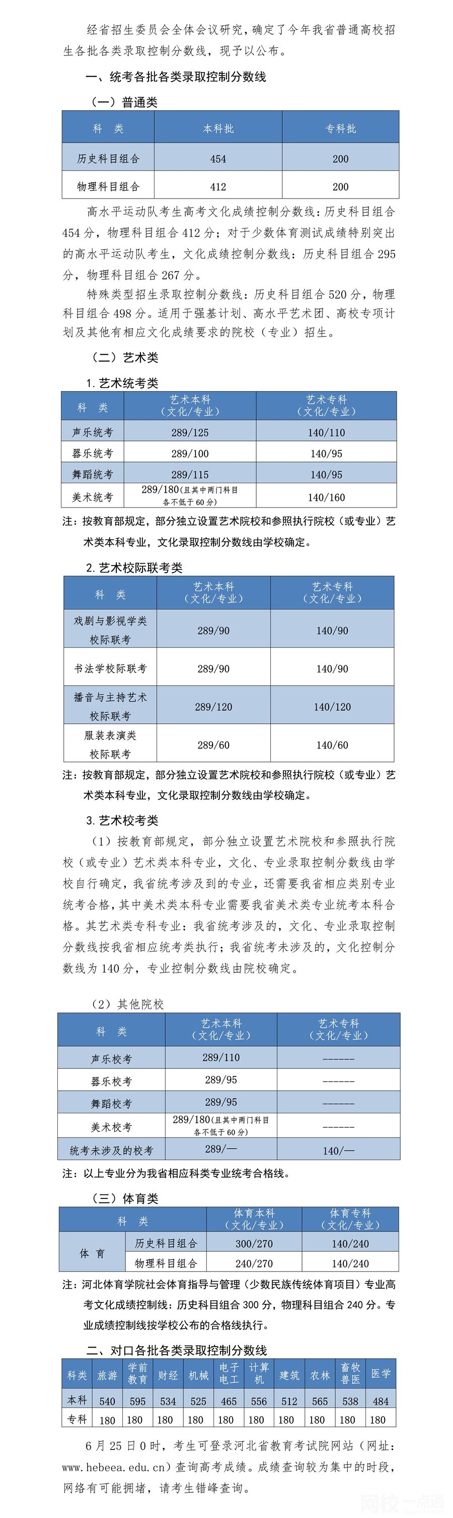 2022年河北省高考分數(shù)線