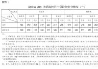 2022湖南省高考?？品謹?shù)線多少分（湖南省高考理科文科分數(shù)線一覽表）