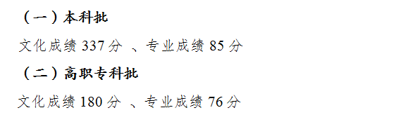 2022年重慶高考專(zhuān)科分?jǐn)?shù)線(xiàn)（重慶高考分?jǐn)?shù)線(xiàn)一覽表）