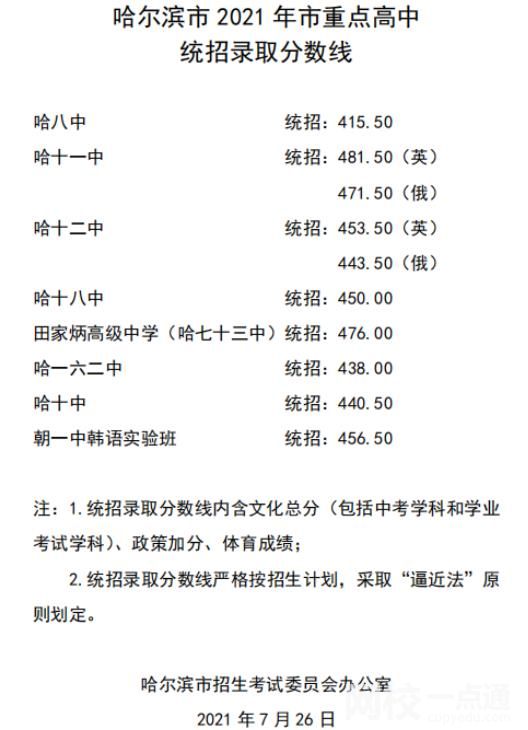 2022年黑龍江中考成績(jī)查詢?nèi)肟诰W(wǎng)站