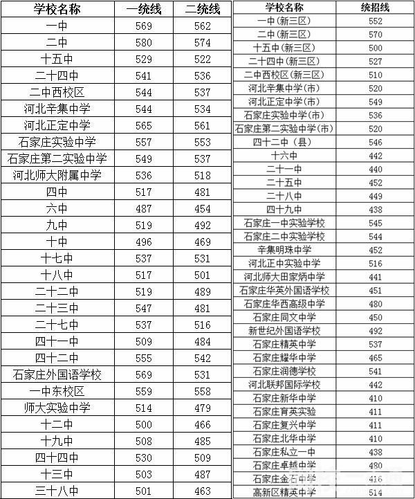 2022年河北中考成績(jī)查詢(xún)?nèi)肟诰W(wǎng)站