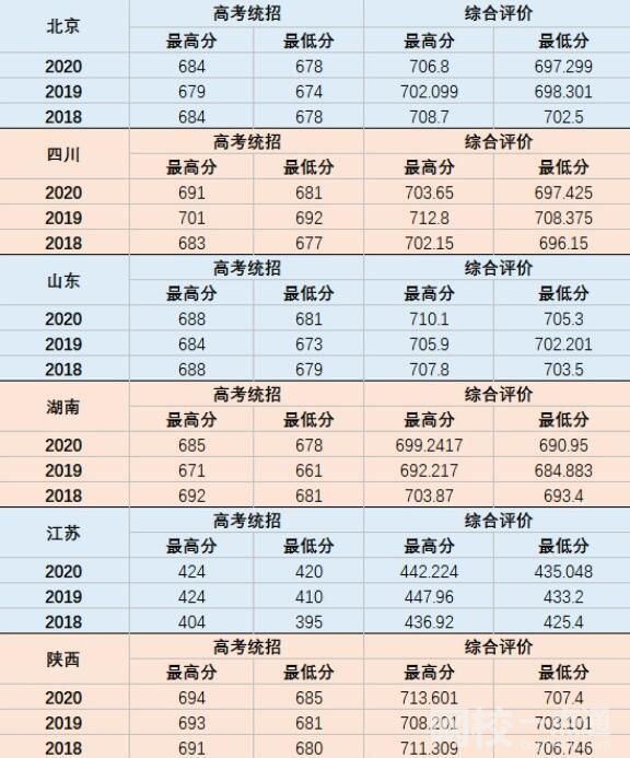 國防科技大學怎么樣(高考排名位次分數(shù)線一覽表)