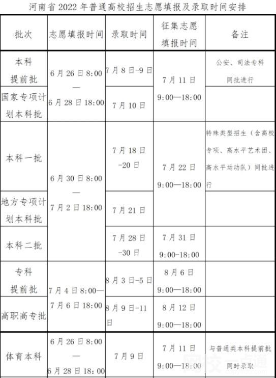 2022年河南錄取通知書一般幾月份收到