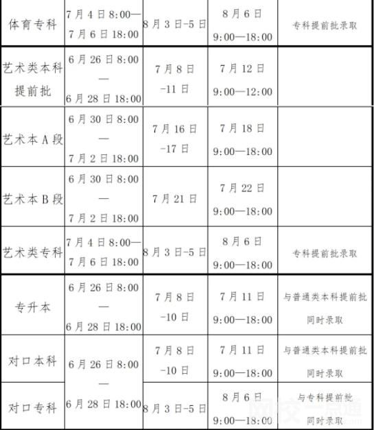 2022年河南錄取通知書一般幾月份收到