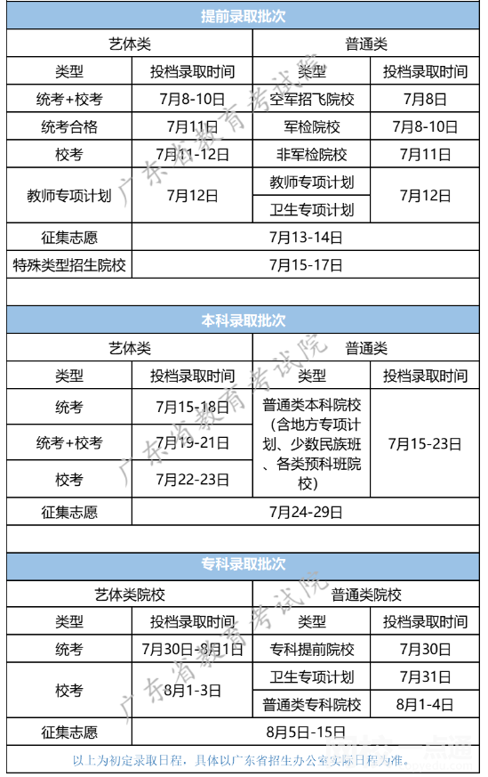 2022年廣東高考?？其浫⊥ㄖ獣l(fā)放時間