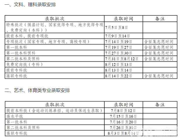 2022年云南高考專科錄取通知書發(fā)放時間