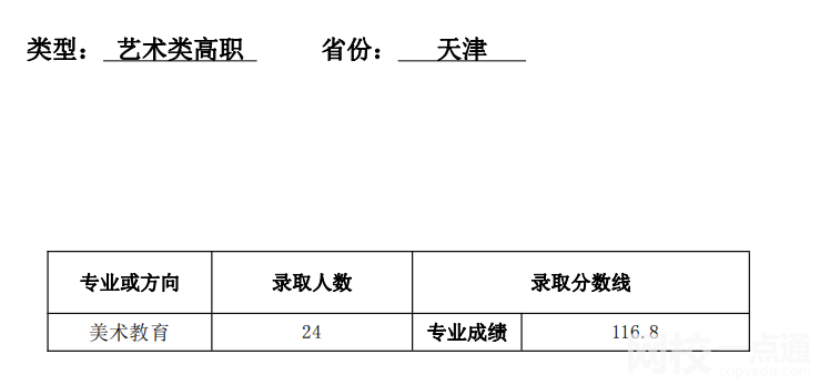 天津師范大學(xué)錄取分?jǐn)?shù)線2021是多少分