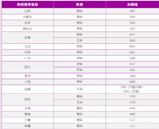 南京理工大學(xué)2021錄取分數(shù)線