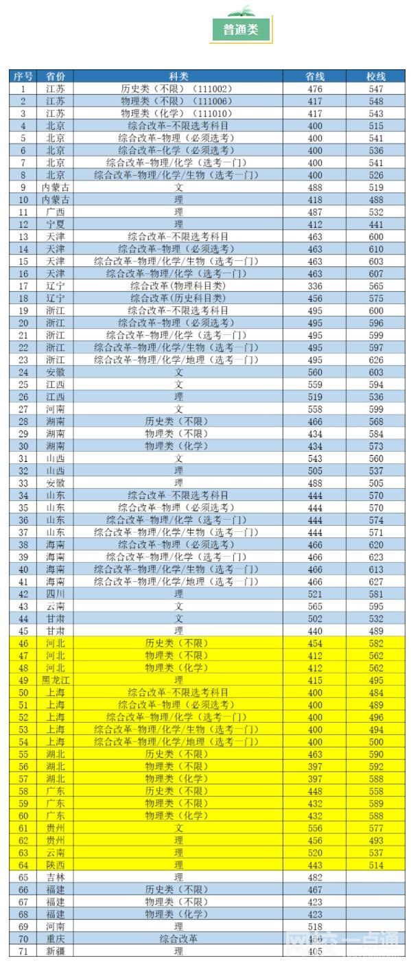 2022南京工業(yè)大學(xué)今年錄取分?jǐn)?shù)線多少分