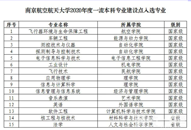 南京航空航天大學錄取分數(shù)線2024(附2024年專業(yè)最低分數(shù)線及位次排名)