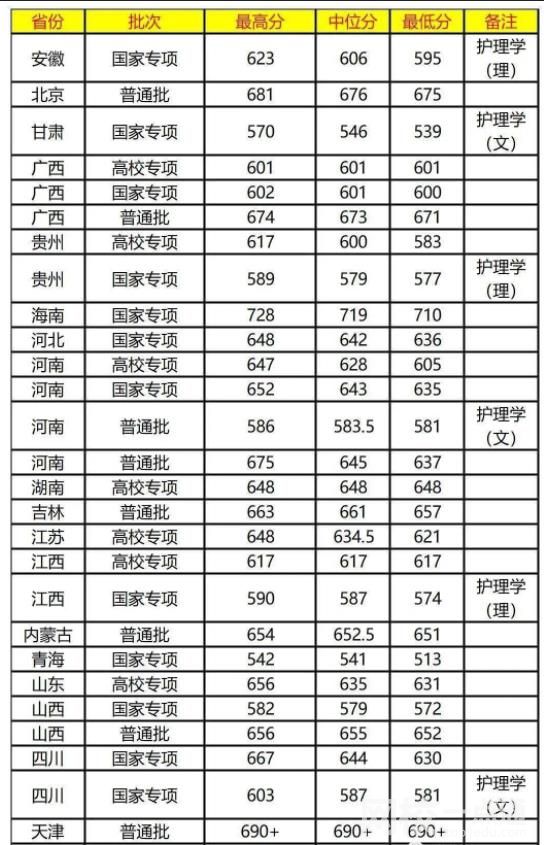 2022年復(fù)旦大學(xué)錄取分?jǐn)?shù)線