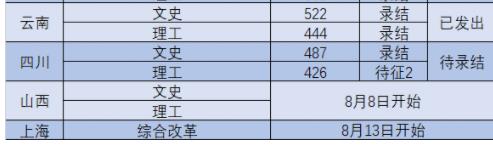 2022年南京工業(yè)大學(xué)浦江學(xué)院錄取分數(shù)線最低分是多少分