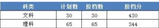2022浙江財(cái)經(jīng)大學(xué)東方學(xué)院今年錄取分?jǐn)?shù)線多少分