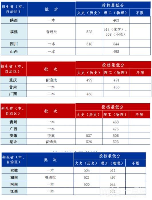 2022安徽工業(yè)大學(xué)今年錄取分?jǐn)?shù)線多少分