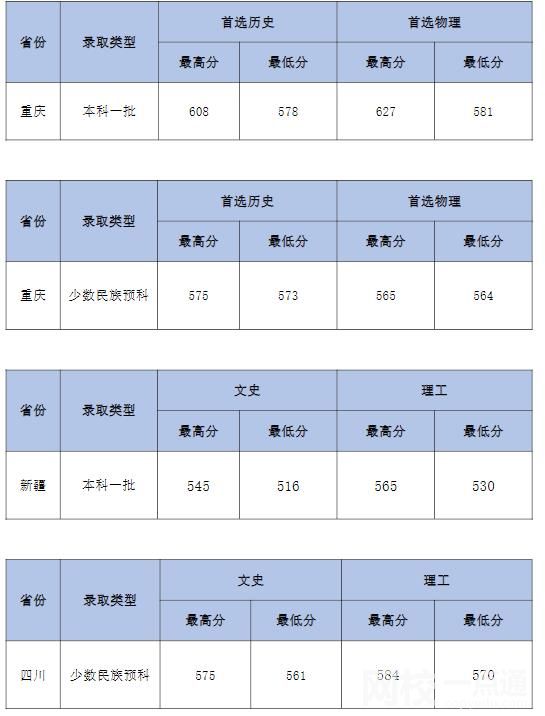 中南財(cái)經(jīng)政法大學(xué)錄取分?jǐn)?shù)線2023年