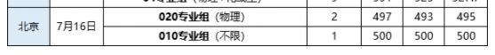 2022年武漢輕工大學(xué)錄取分?jǐn)?shù)線最低分是多少分