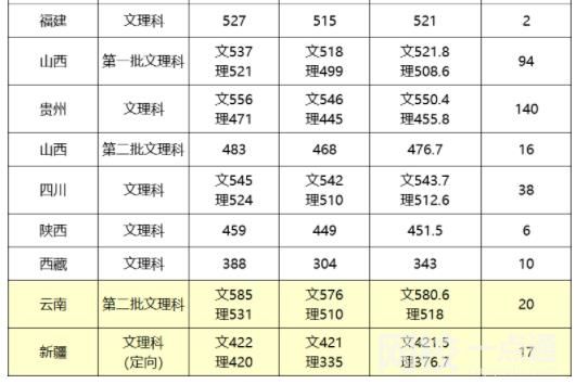 2022江漢大學今年錄取分數(shù)線多少分