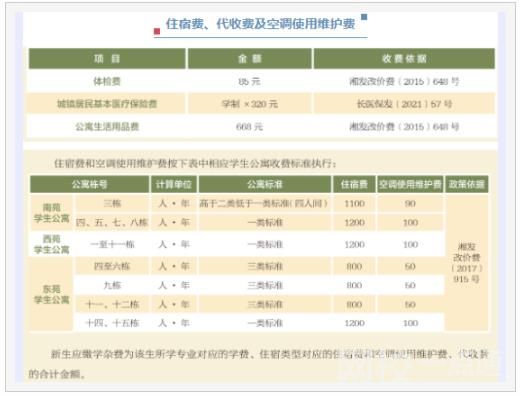 長(zhǎng)沙理工大學(xué)城南學(xué)院學(xué)費(fèi)多少錢2023最新標(biāo)準(zhǔn)