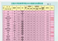 2023吉首大學(xué)張家界學(xué)院專業(yè)的學(xué)費是多少收費標(biāo)準(zhǔn)最新