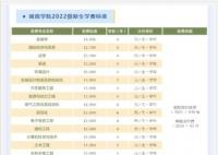 長沙理工大學(xué)城南學(xué)院學(xué)費多少錢2023最新標(biāo)準(zhǔn)