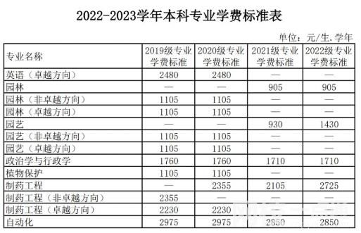2023廣東海洋大學(xué)學(xué)費多少錢 廣東海洋大學(xué)學(xué)校收費標準最新學(xué)費標準