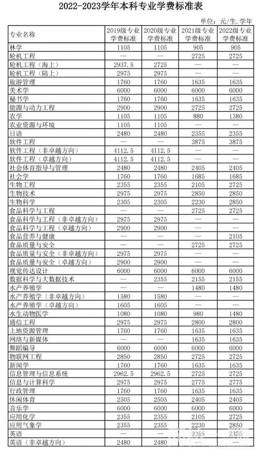 2023廣東海洋大學(xué)學(xué)費多少錢 廣東海洋大學(xué)學(xué)校收費標準最新學(xué)費標準