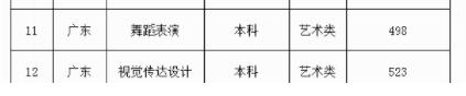 廣東外語(yǔ)外貿(mào)大學(xué)學(xué)費(fèi)多少錢(qián)2023最新標(biāo)準(zhǔn)