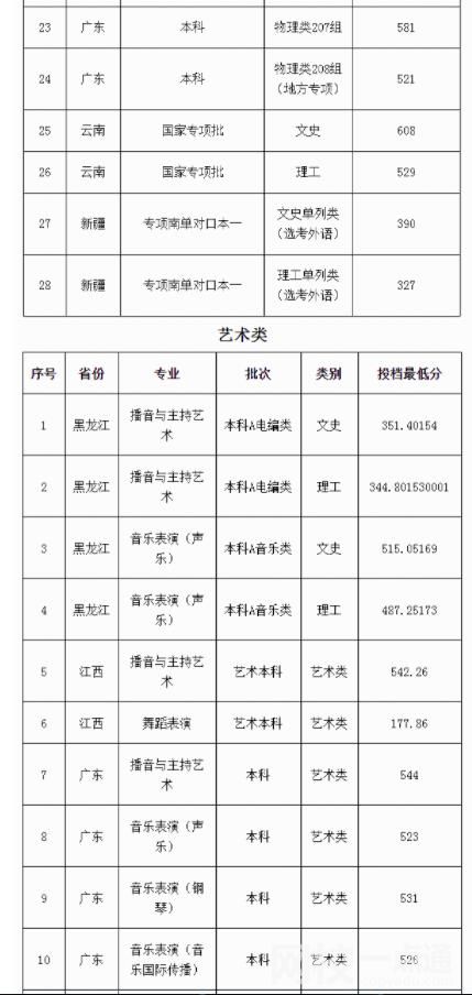 廣東外語(yǔ)外貿(mào)大學(xué)學(xué)費(fèi)多少錢(qián)2023最新標(biāo)準(zhǔn)