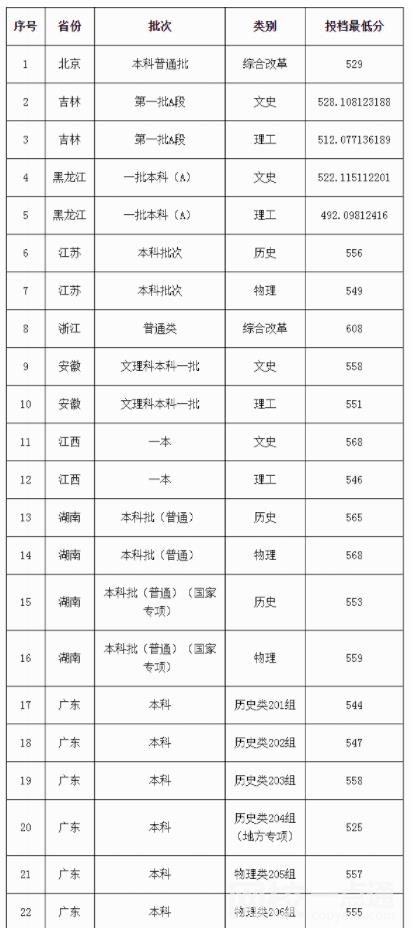 廣東外語(yǔ)外貿(mào)大學(xué)學(xué)費(fèi)多少錢(qián)2023最新標(biāo)準(zhǔn)