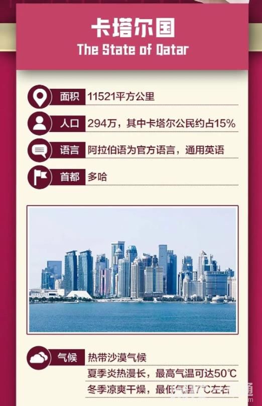 卡塔爾面積和青島差不多 卡塔爾到底是個怎樣的國家?