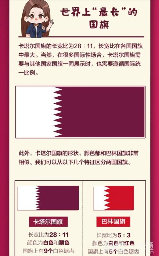 卡塔爾面積和青島差不多 卡塔爾到底是個怎樣的國家?