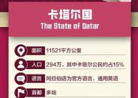 卡塔爾面積相當(dāng)于中國哪個(gè)省 卡塔爾面積有多大