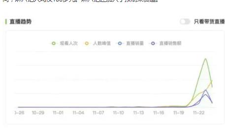 張?zhí)m稱每天直播10小時渡難關(guān) 麻六記的“出圈”會曇花一現(xiàn)嗎?