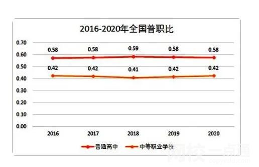 2040年參加高考人數(shù)或不到600萬 究竟是怎么回事？