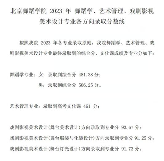 北京舞蹈學(xué)院2024錄取分?jǐn)?shù)線(2024學(xué)年各專業(yè)錄取最低分?jǐn)?shù)線)