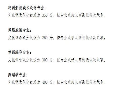 2022年天津音樂學(xué)院錄取分?jǐn)?shù)線(2022年大學(xué)分?jǐn)?shù)線排名位次公布)