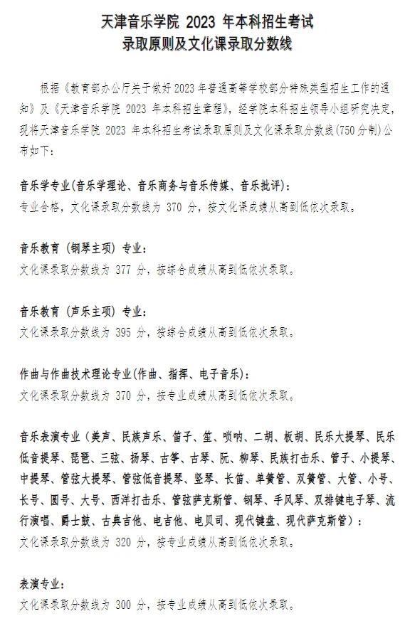 2022年天津音樂學(xué)院錄取分?jǐn)?shù)線(2022年大學(xué)分?jǐn)?shù)線排名位次公布)