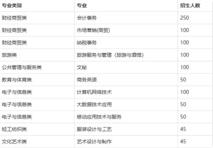 長沙財經(jīng)學校職高中專學校招生簡章(報名條件及政策)