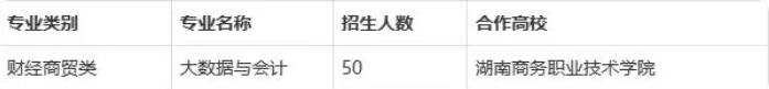 長沙財經(jīng)學校職高中專學校招生簡章(報名條件及政策)
