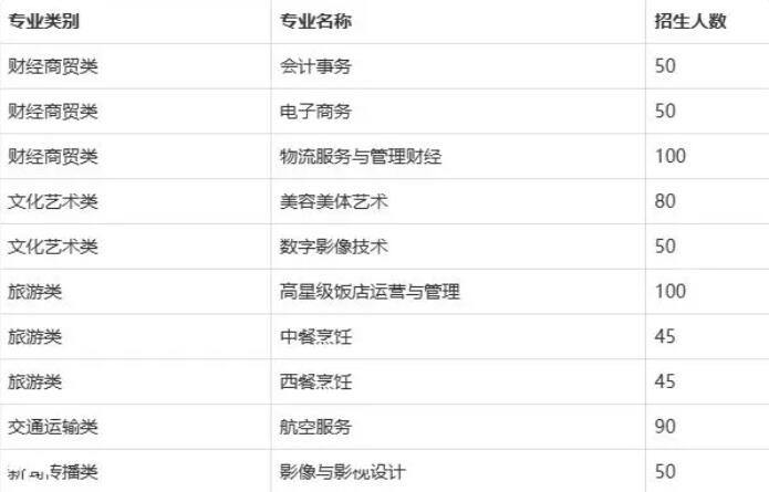 長沙財經(jīng)學校職高中專學校招生簡章(報名條件及政策)