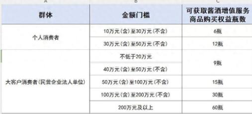 購車滿10萬可1499元買6瓶飛天茅臺? 為什么引熱議？