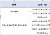 購(gòu)車滿10萬(wàn)可1499元買6瓶飛天茅臺(tái)? 為什么引熱議？