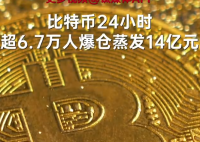 24小時(shí)超6.7萬人比特幣爆倉 為什么爆倉這么厲害？