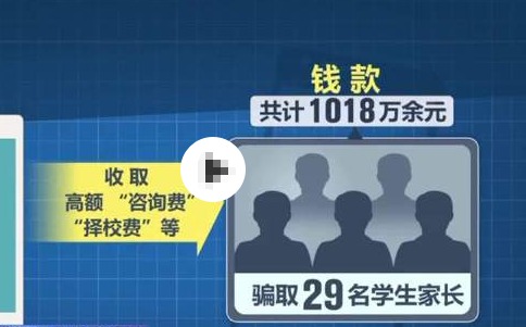 29名家長為孩子擇校被騙超1018萬 為什么被騙這么多？