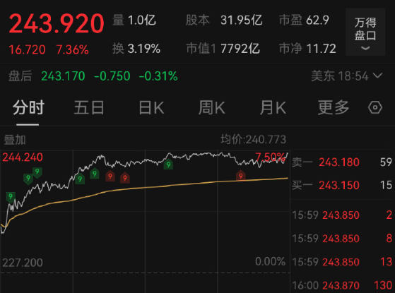 特斯拉市值一夜大增3774億 為什么漲這么多？