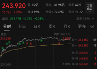 特斯拉市值一夜大增3774億 為什么漲這么多？