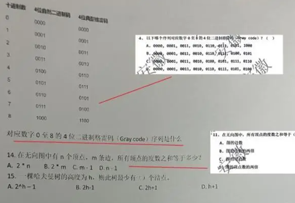 中國(guó)計(jì)算機(jī)學(xué)會(huì)回應(yīng)競(jìng)賽被舉報(bào)泄題 到底是不是真的？