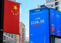 全球投資者正重返中國 到底是不是真的？